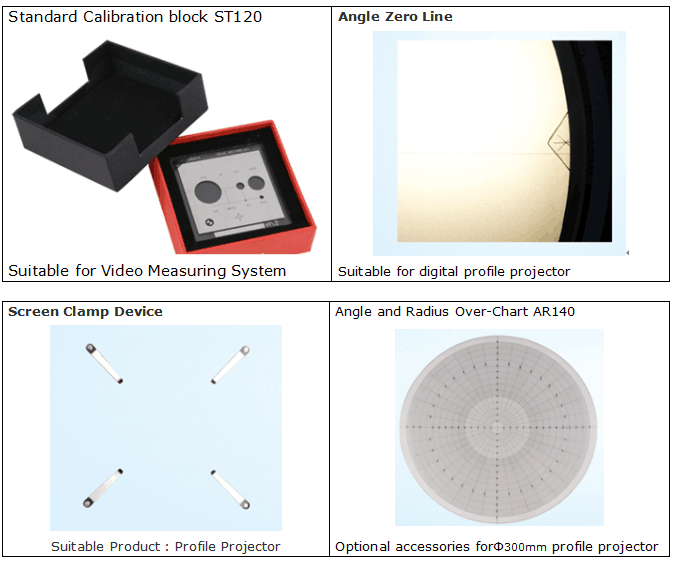 10X / 20X Accessories Objective Profile Projector Ø 30mm Visual Field