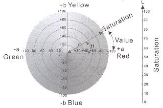 CM-10P Paint Test Equipment Silicon Photodiode Sensor For Colour Difference Measurement